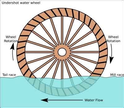 The Water Wheel Steal/We Got The Tweet 2025 𝚆𝚊𝚝𝚌𝚑 On Popular Platforms
